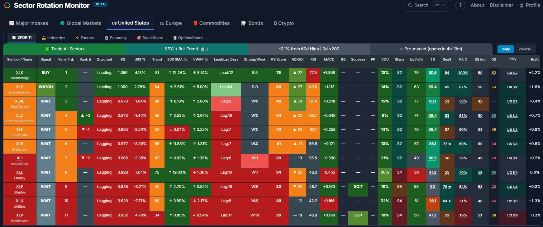 What Is Sector Rotation Monitor? A Beginner's Guide to Smarter Investing