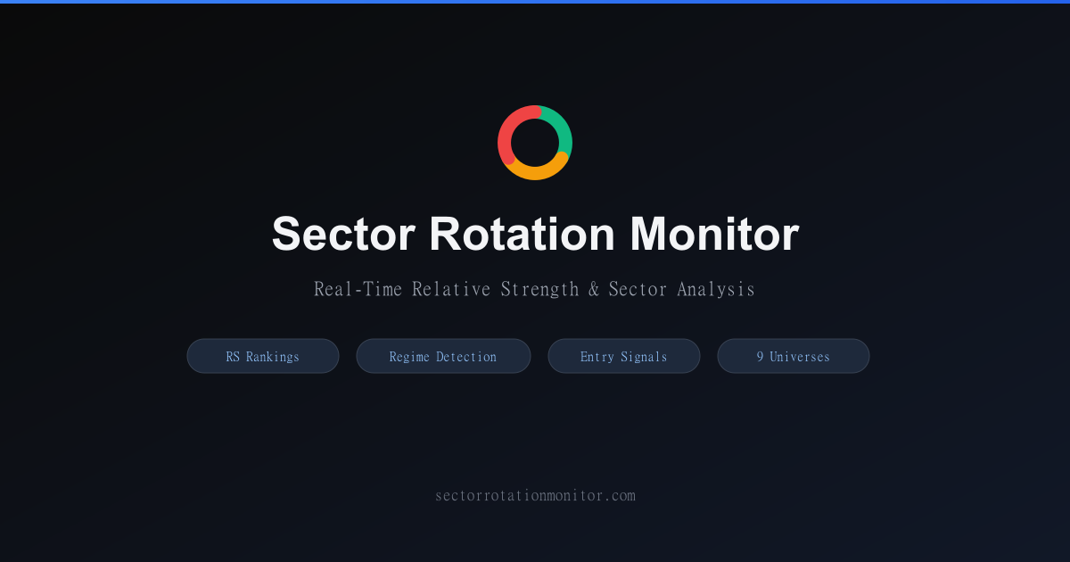 Sector Rotation Monitor — Real-Time Relative Strength & Sector Analysis